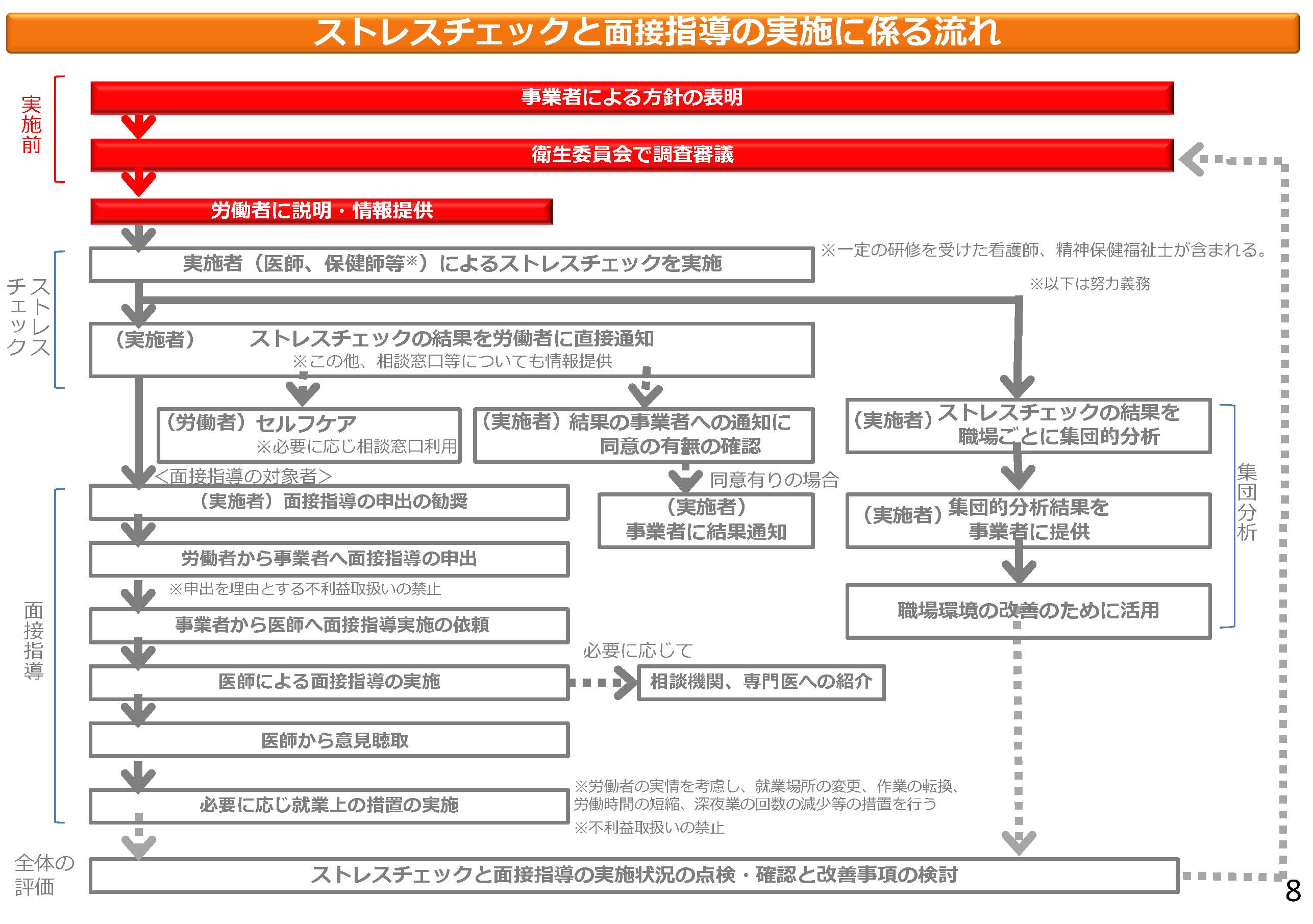 兵庫民法協 ニュース第570号